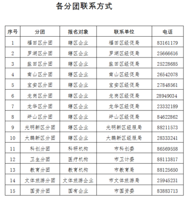 深圳企業借力進博會東風，組團參展登記代理服務全面啟動
