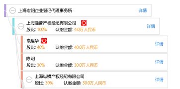 上海宏陽企業登記代理事務所 專業商標代理服務，助力企業品牌發展