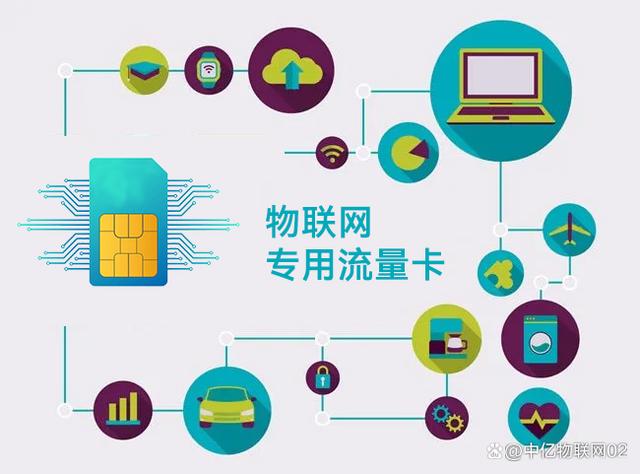 詳解版 物聯(lián)卡套餐流量分類及應(yīng)用場(chǎng)景示例