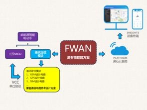 沸石智能 一站式物聯(lián)網(wǎng)解決方案，助力新能源電動車開啟智能互聯(lián)新時代